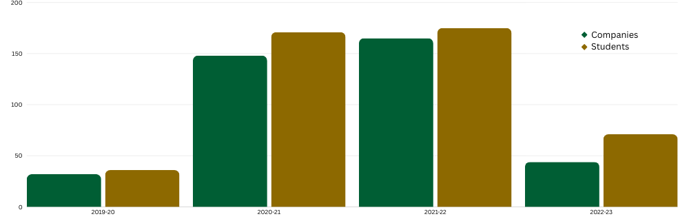 Graph from 2019-2024